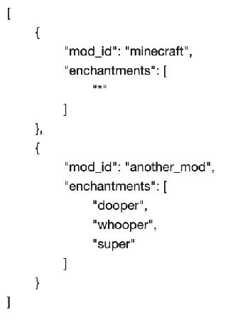 Скриншот мода Ancient Manuscripts #16