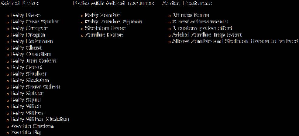 Скриншот мода Baby Mobs #1