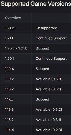 Скриншот мода Create: Structures Arise #24