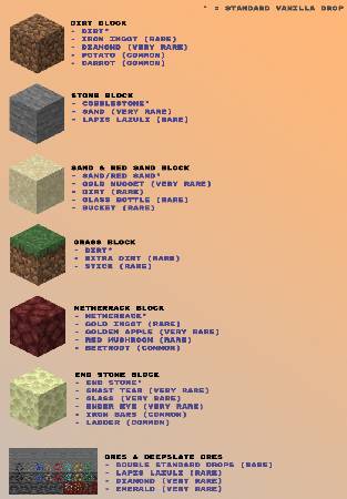 Скриншот мода DarkMining - RPG Block Drops #1