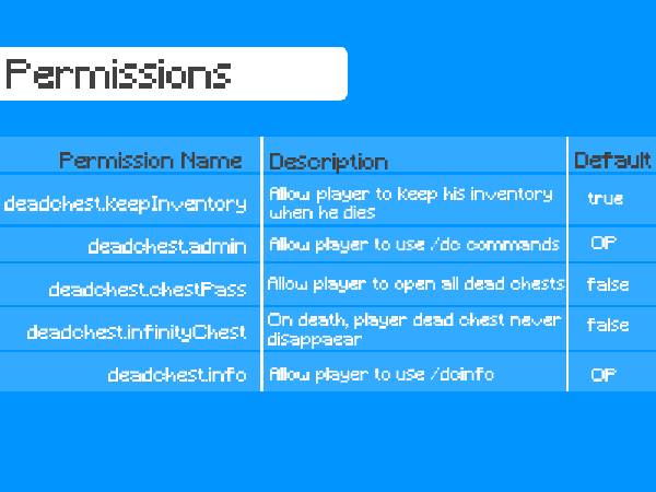 Скриншот мода DeadChest #6