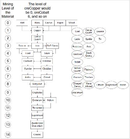 Скриншот мода Enigmatica 2: Expert - E2E #1