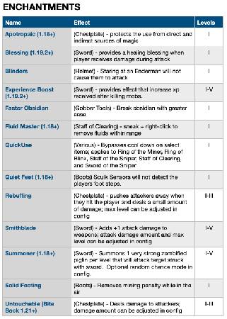 Скриншот мода Gobber [FABRIC] #2