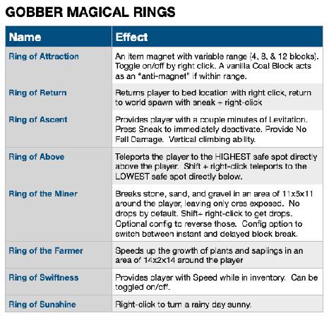 Скриншот мода Gobber [FABRIC] #3