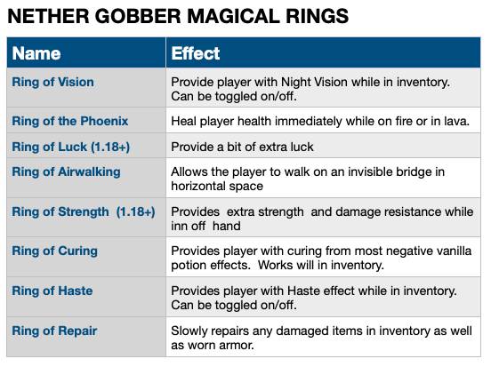 Скриншот мода Gobber [FABRIC] #4