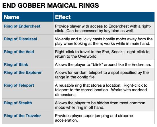 Скриншот мода Gobber [FABRIC] #5