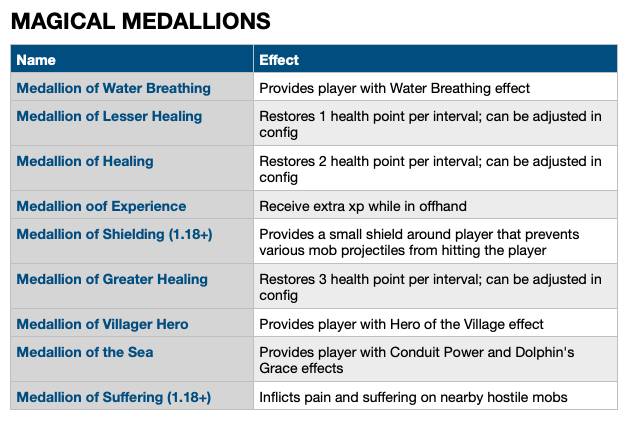 Скриншот мода Gobber [FABRIC] #6