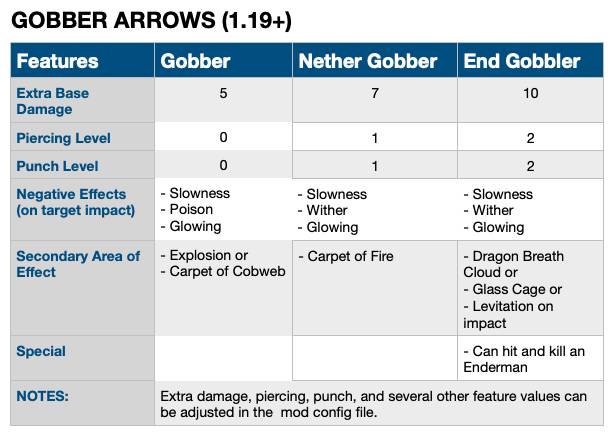 Скриншот мода Gobber [FABRIC] #7