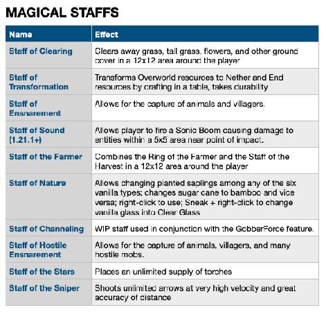 Скриншот мода Gobber [FABRIC] #13