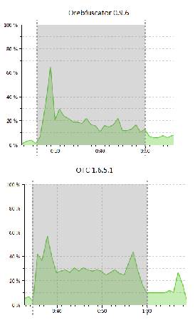 Скриншот мода Orebfuscator #3