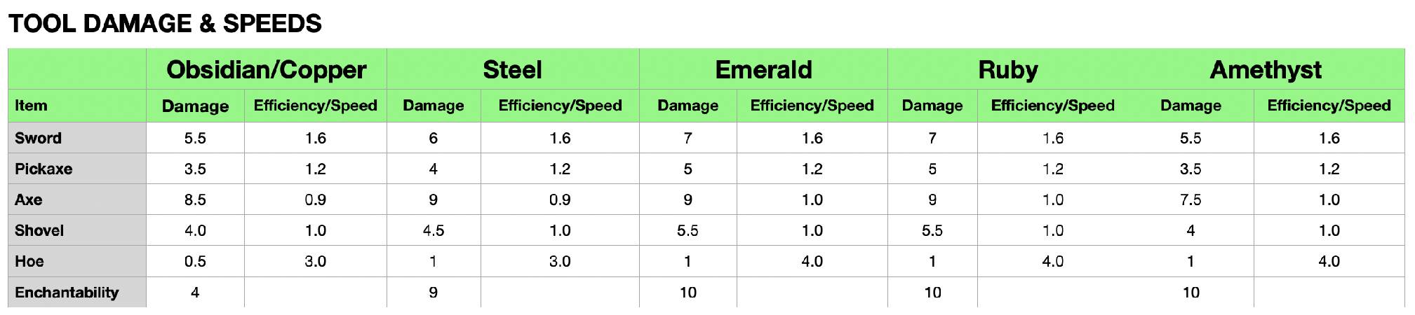 Скриншот мода Easy Emerald Tools & More [FABRIC] #7