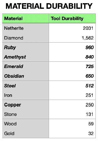 Скриншот мода Easy Emerald Tools & More [FABRIC] #18