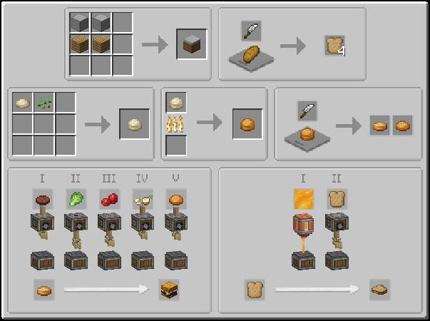 Скриншот мода Some Assembly Required #2