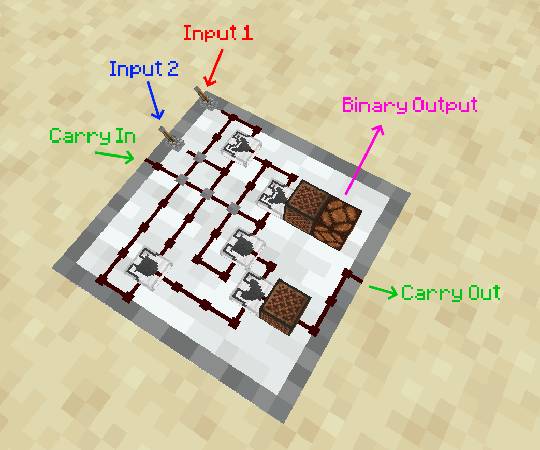 Скриншот мода Tiny Gates #1