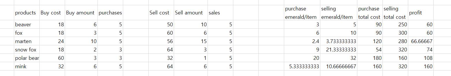 Скриншот мода Wandering Trapper #2